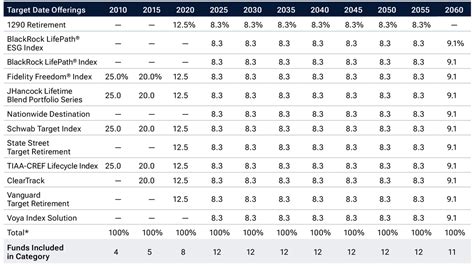T. Rowe Price Target 2035 Advisor (PATVX) .